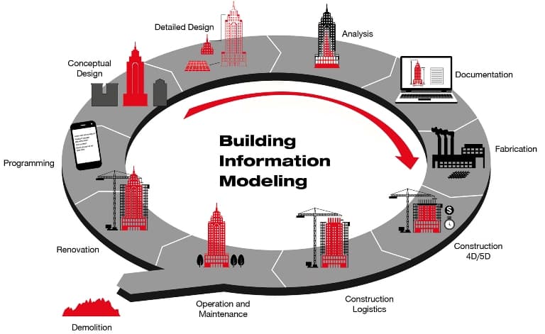 Advantages of Outsourcing BIM Modeling Services
